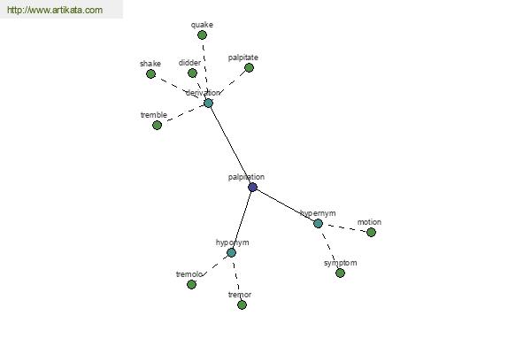 click for definition