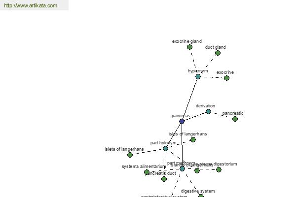 click for definition