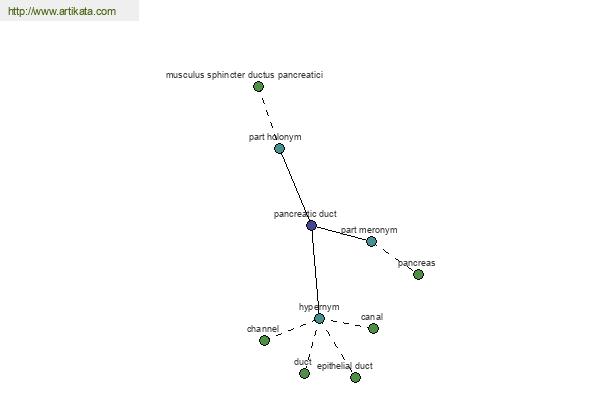 click for definition