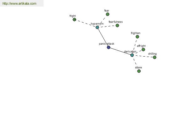 click for definition