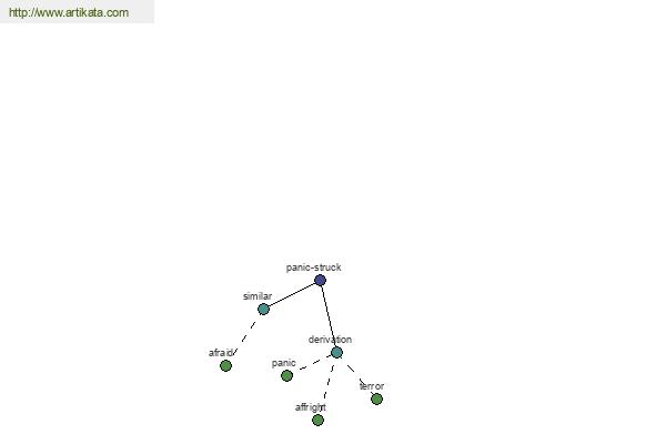 click for definition