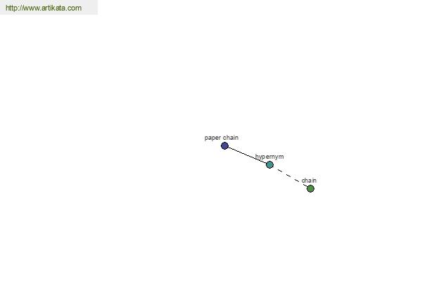 click for definition