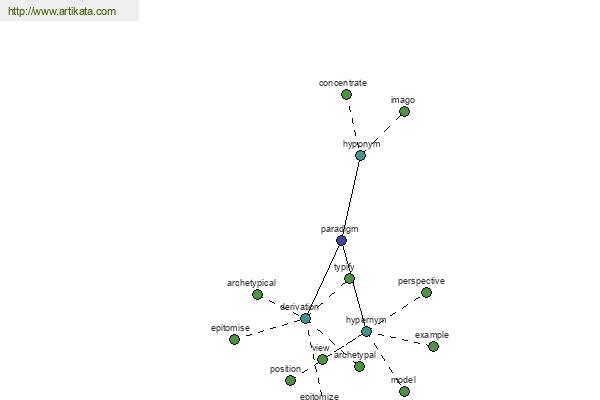 click for definition