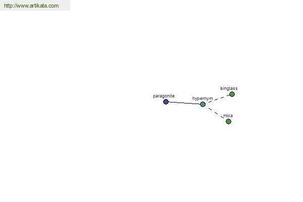 click for definition