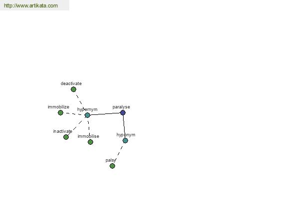 click for definition
