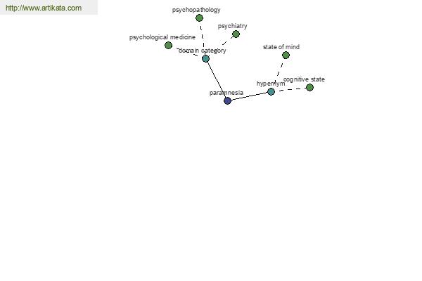 click for definition