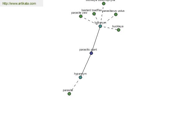 click for definition