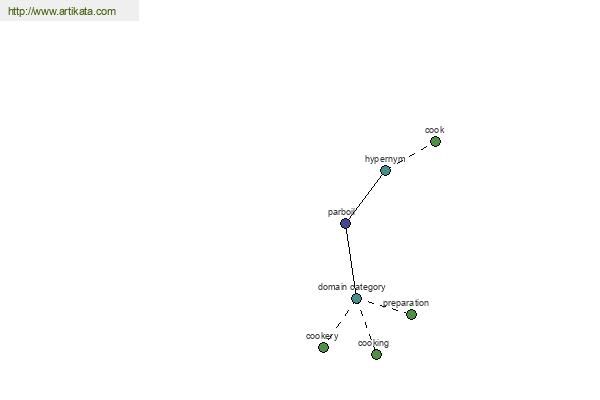 click for definition