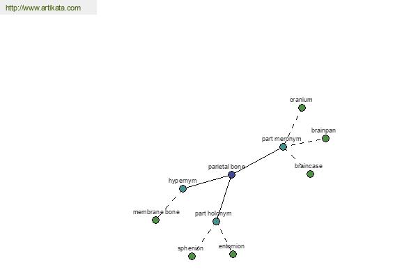 click for definition