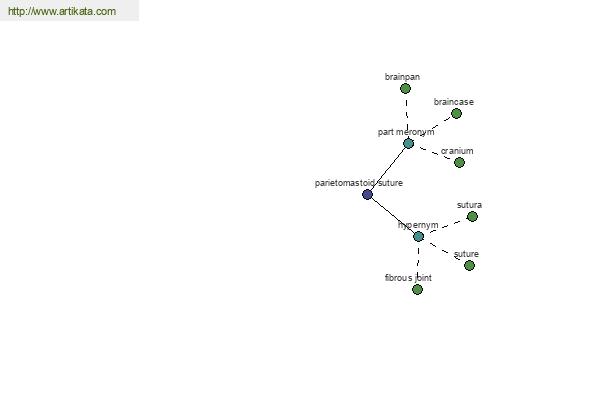 click for definition