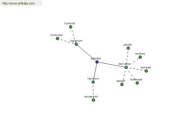 click for definition