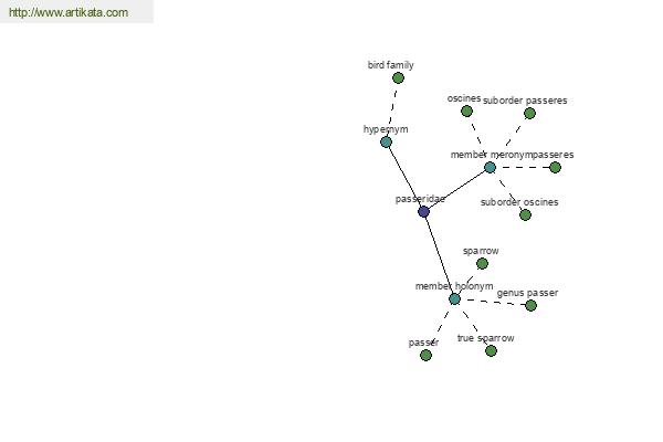 click for definition