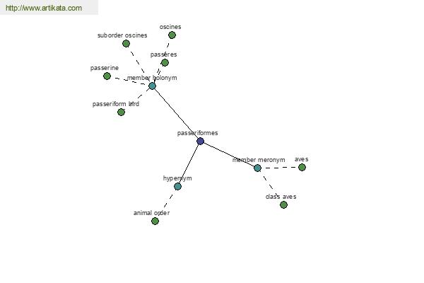 click for definition