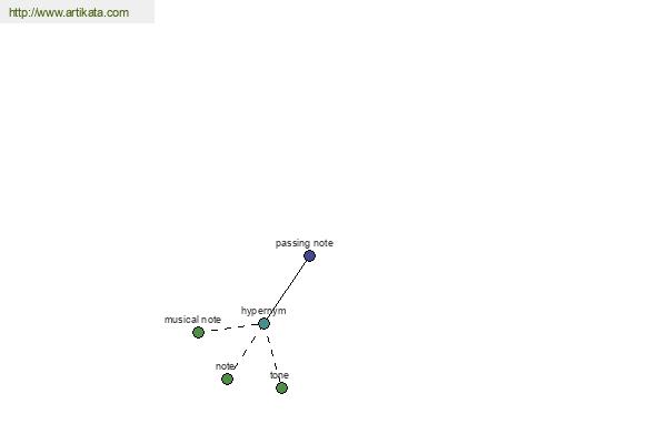 click for definition