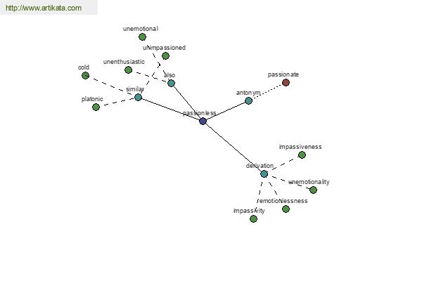 click for definition