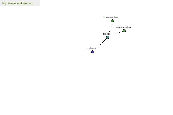 click for definition