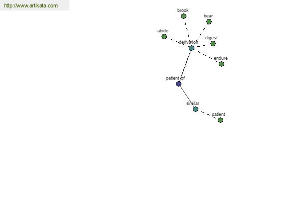 click for definition