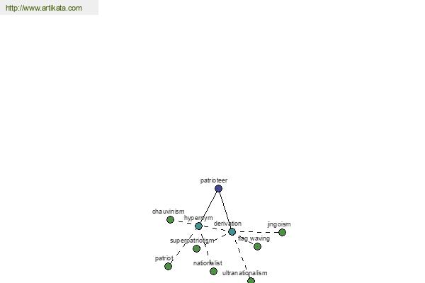 click for definition