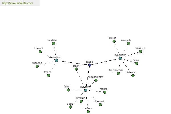 click for definition