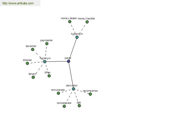 click for definition