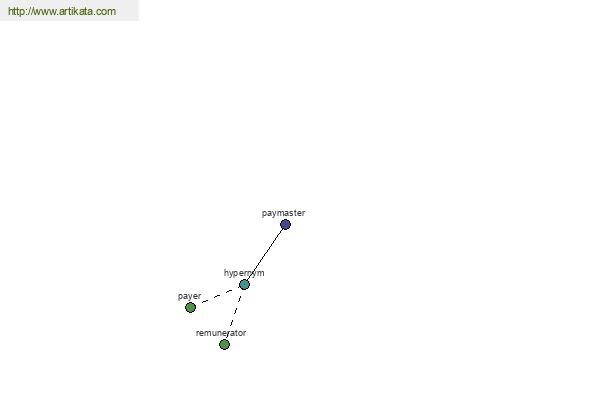 click for definition