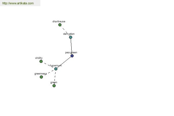 click for definition