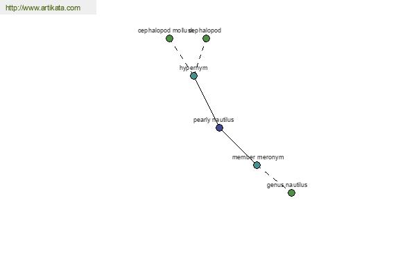 click for definition