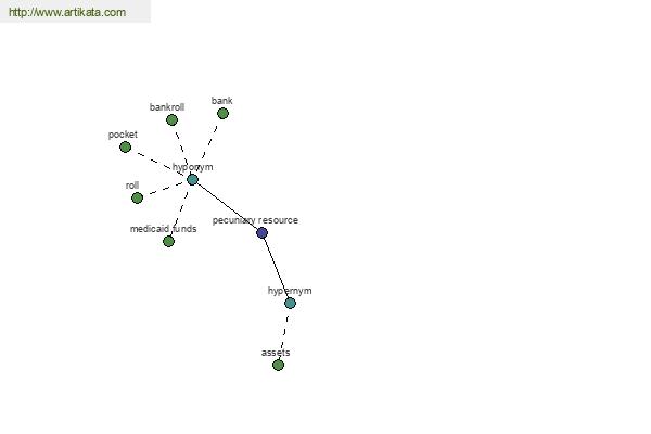 click for definition