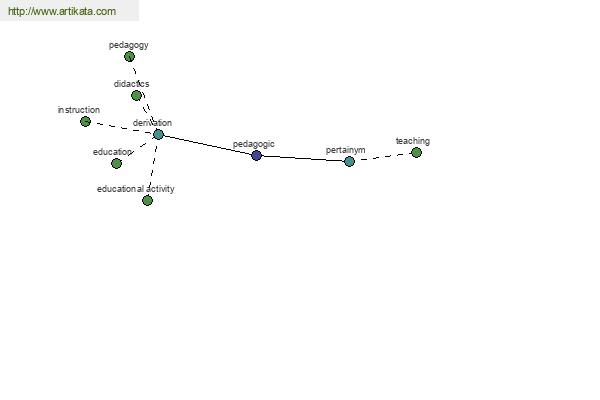 click for definition