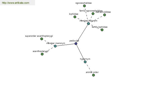 click for definition