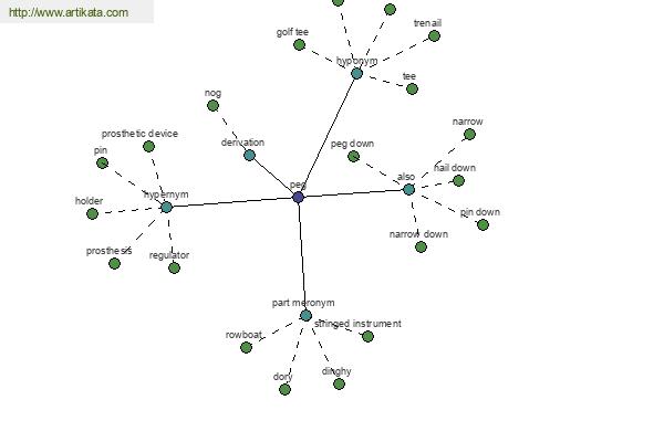 click for definition