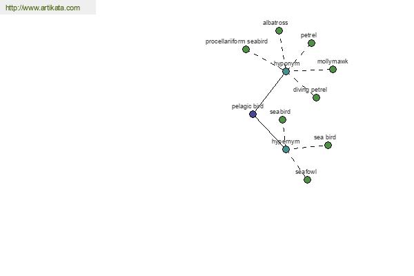 click for definition