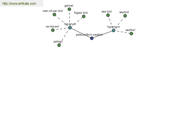 click for definition