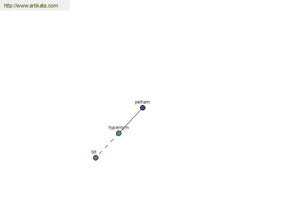 click for definition