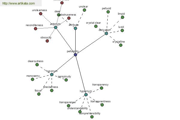 click for definition