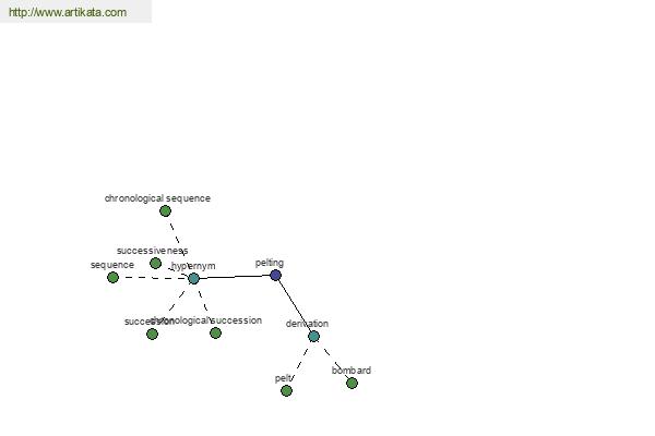 click for definition