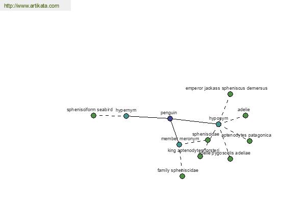 click for definition