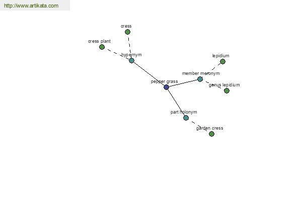 click for definition