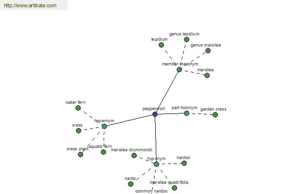 click for definition