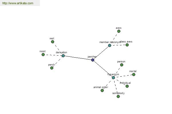 click for definition