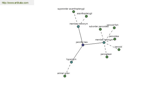 click for definition