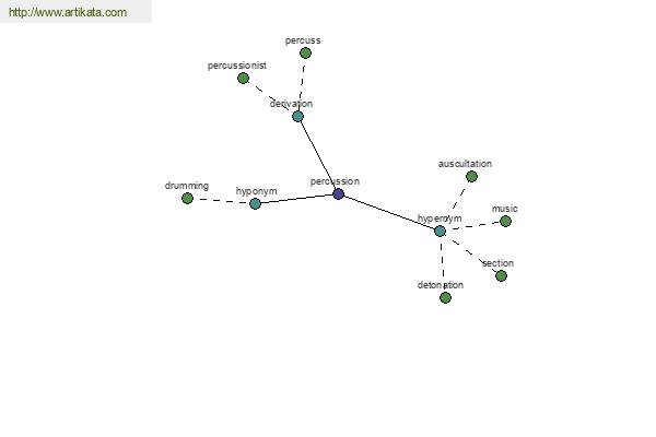 click for definition