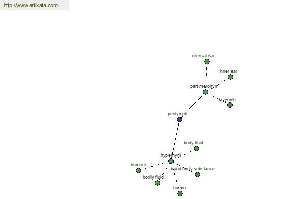 click for definition