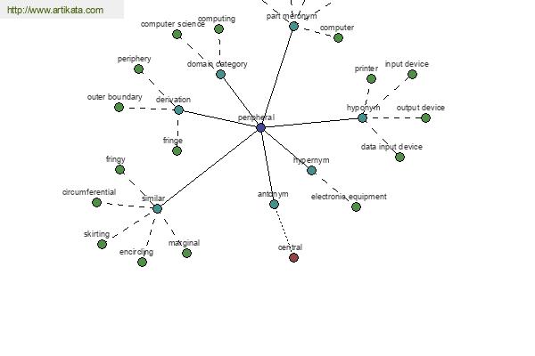 click for definition