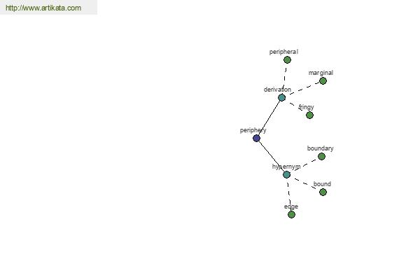 click for definition