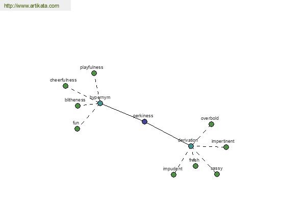 click for definition