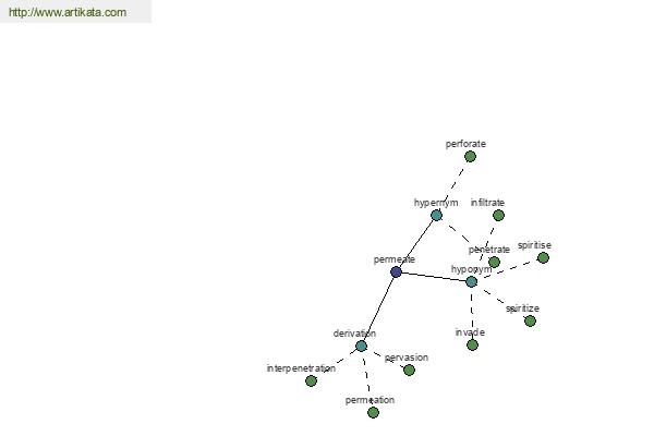 click for definition