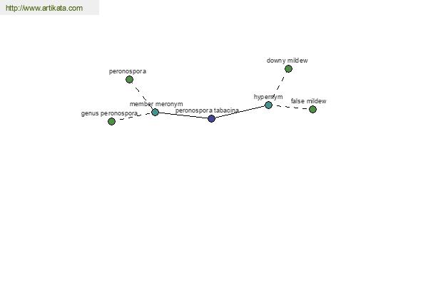 click for definition