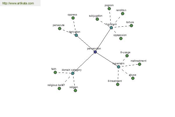 click for definition