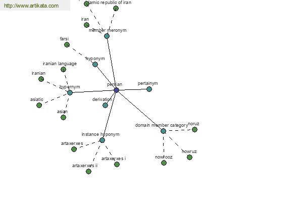 click for definition